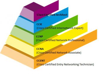 computer network architect entry level jobs