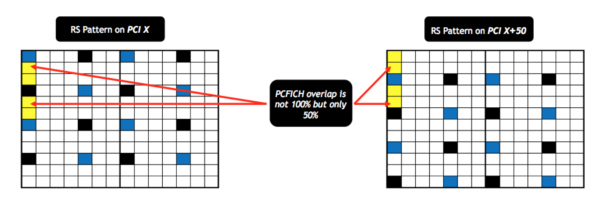 PCI Planning: Facts & Myths