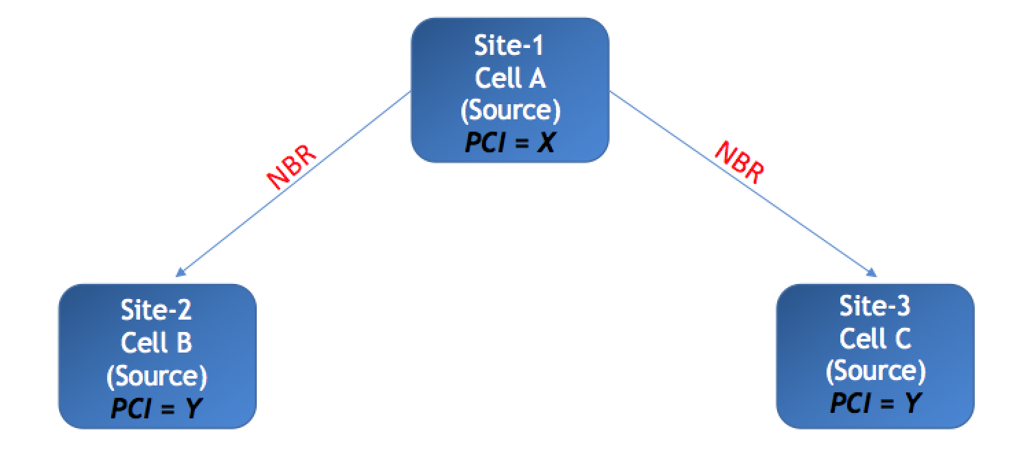 PCI Planning: Facts & Myths