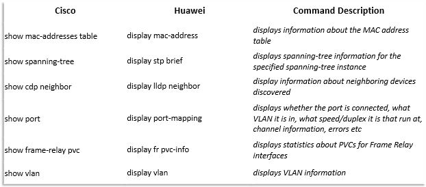 Huawei vs Cisco: Command Line Comparison