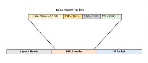 Understanding MPLS Basics