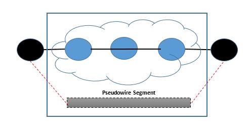 All About MPLS VPNs