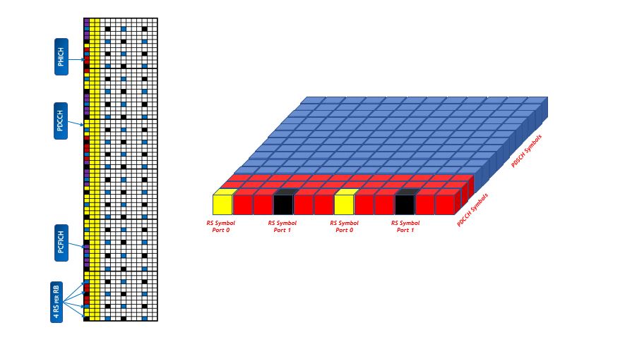 LTE Throughput Optimization