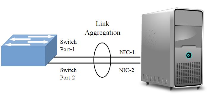 Common Types of Port-Channels