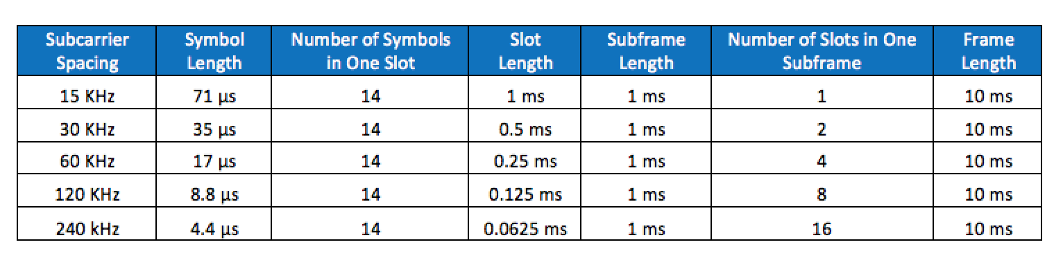 5G NR: What Makes 5G Better than LTE? - Our Technology Planet