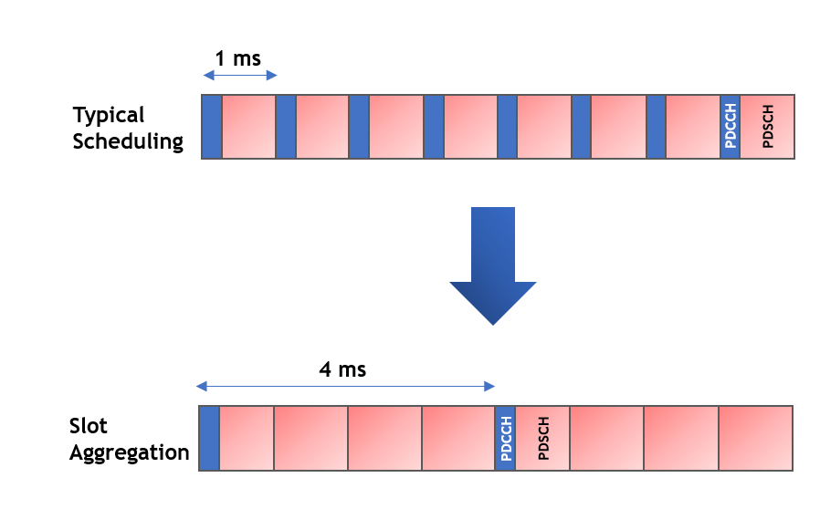 How 5G Wins The Spectral Efficiency Race