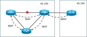 BGP Fundamentals: Part 2