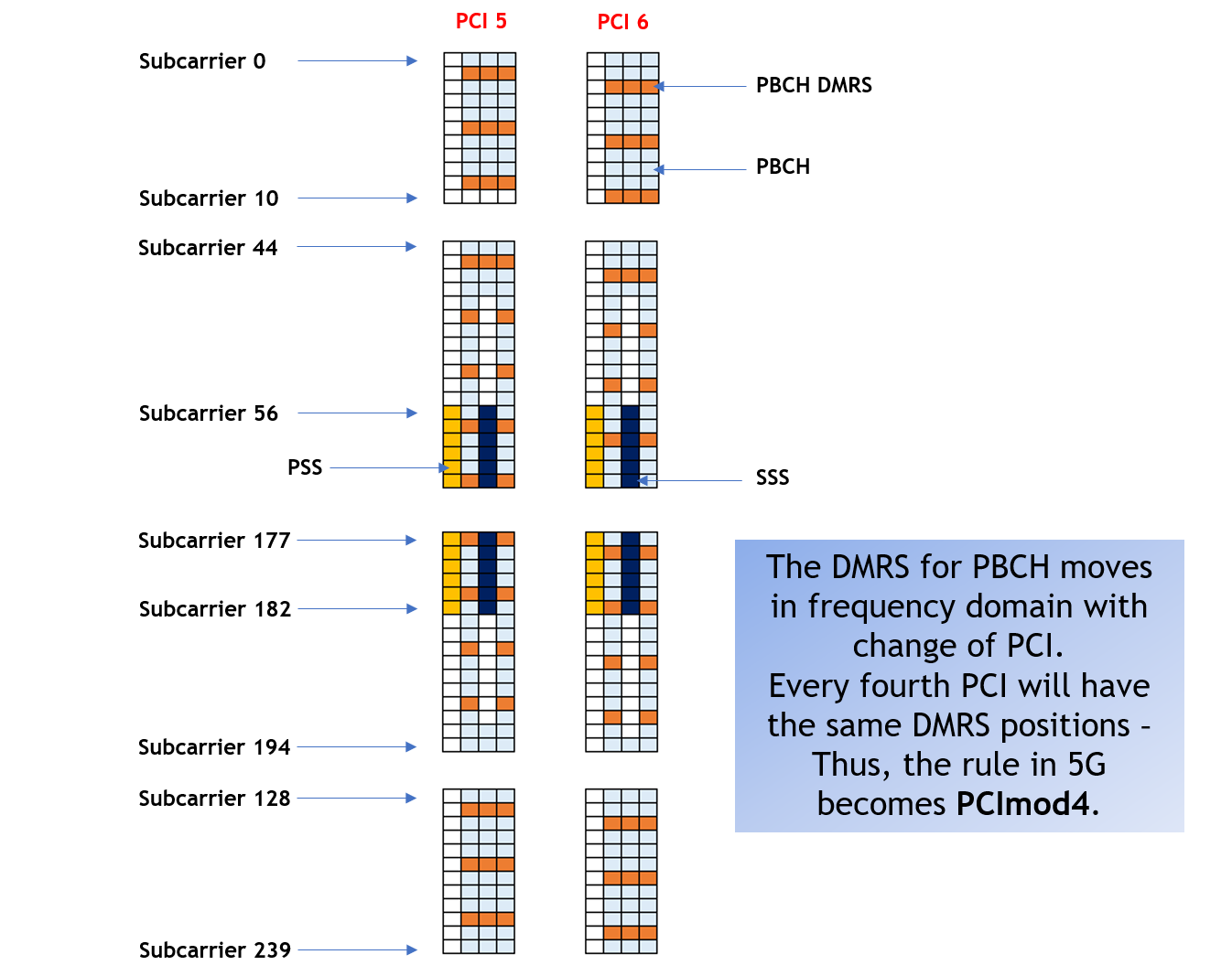 5G RF Design & Planning Fundamentals