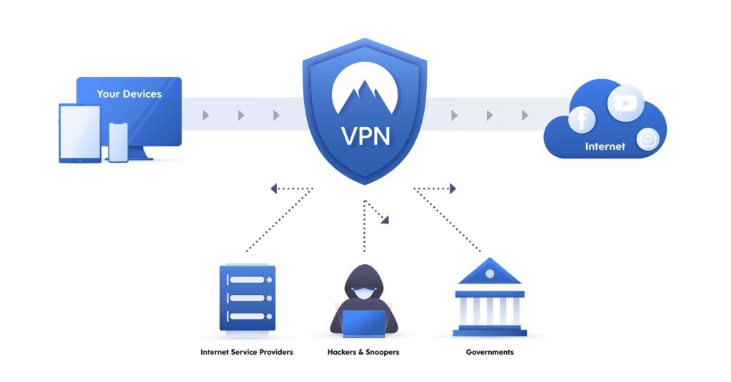 What Should You Know About IP Networking