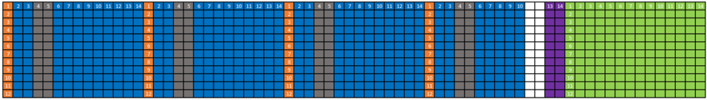 5G NR Throughput Estimation