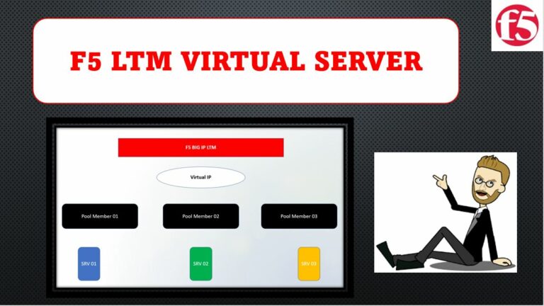 F5 LTM Concepts – BIG-IP Virtual Server and its Types - Our Technology ...